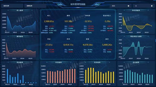 奧威BI系統 快速靈活完成財務數據分析的利器