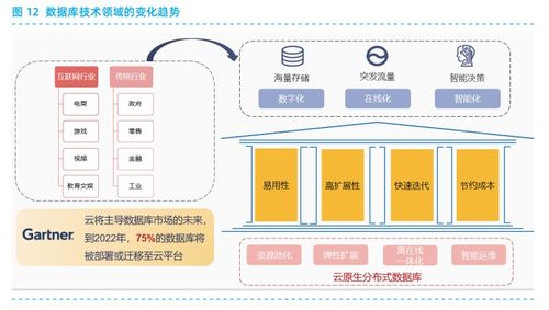 云原生架構(gòu)的設(shè)計(jì)原則、典型技術(shù)與數(shù)據(jù)服務(wù)實(shí)踐